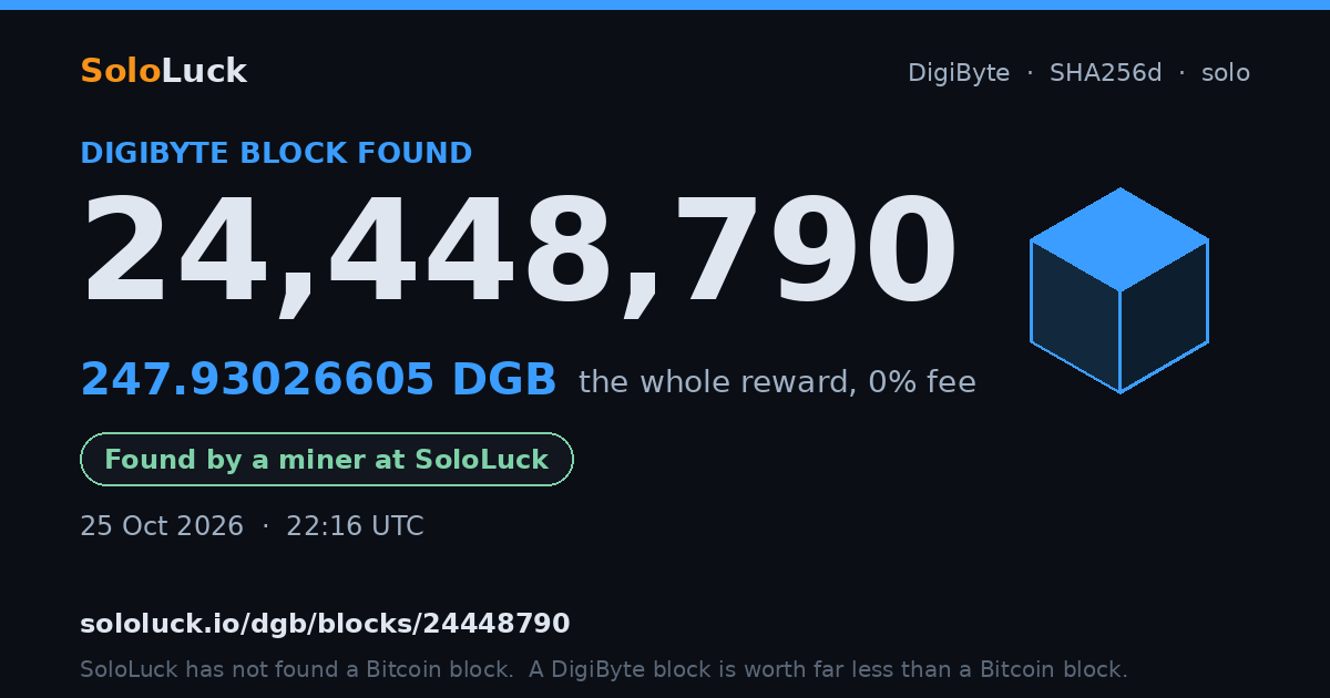 DigiByte block 24,448,790, found by a miner at SoloLuck, 247.93026605 DGB