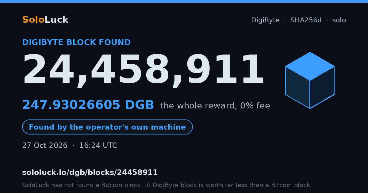 DigiByte block 24,458,911, found by the operator's own machine, 247.93026605 DGB