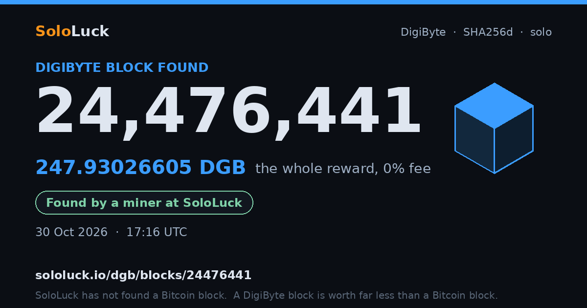DigiByte block 24,476,441, found by a miner at SoloLuck, 247.93026605 DGB