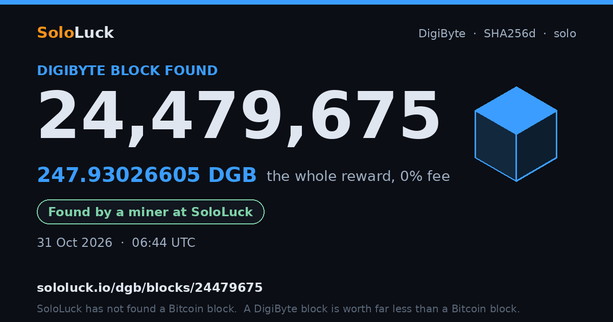 DigiByte block 24,479,675, found by a miner at SoloLuck, 247.93026605 DGB